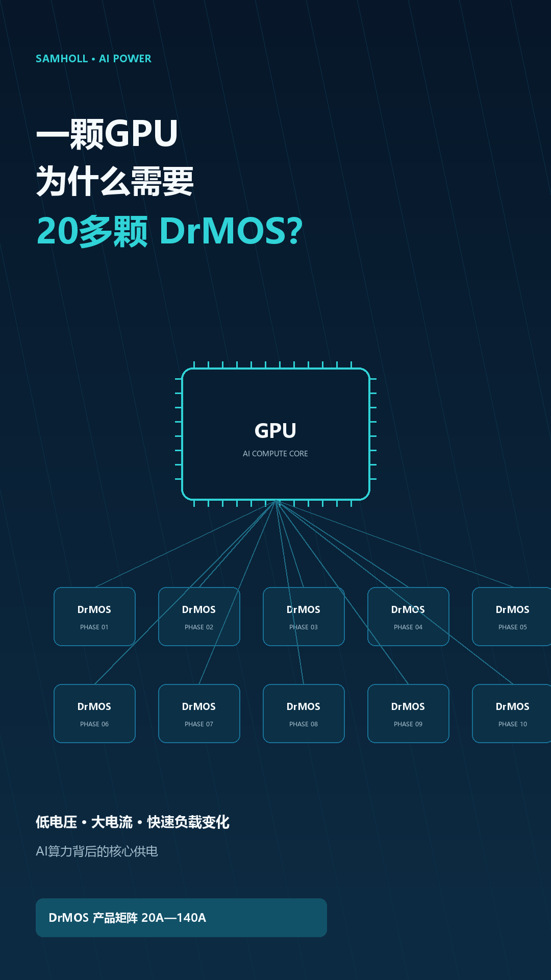 DrMOS技术短视频封面