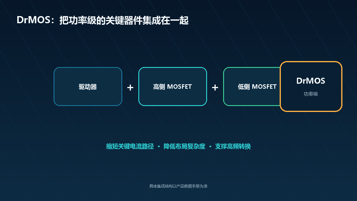 DrMOS集成驱动器高侧MOSFET和低侧MOSFET