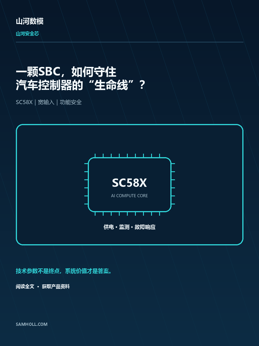 SBC公众号发布视觉