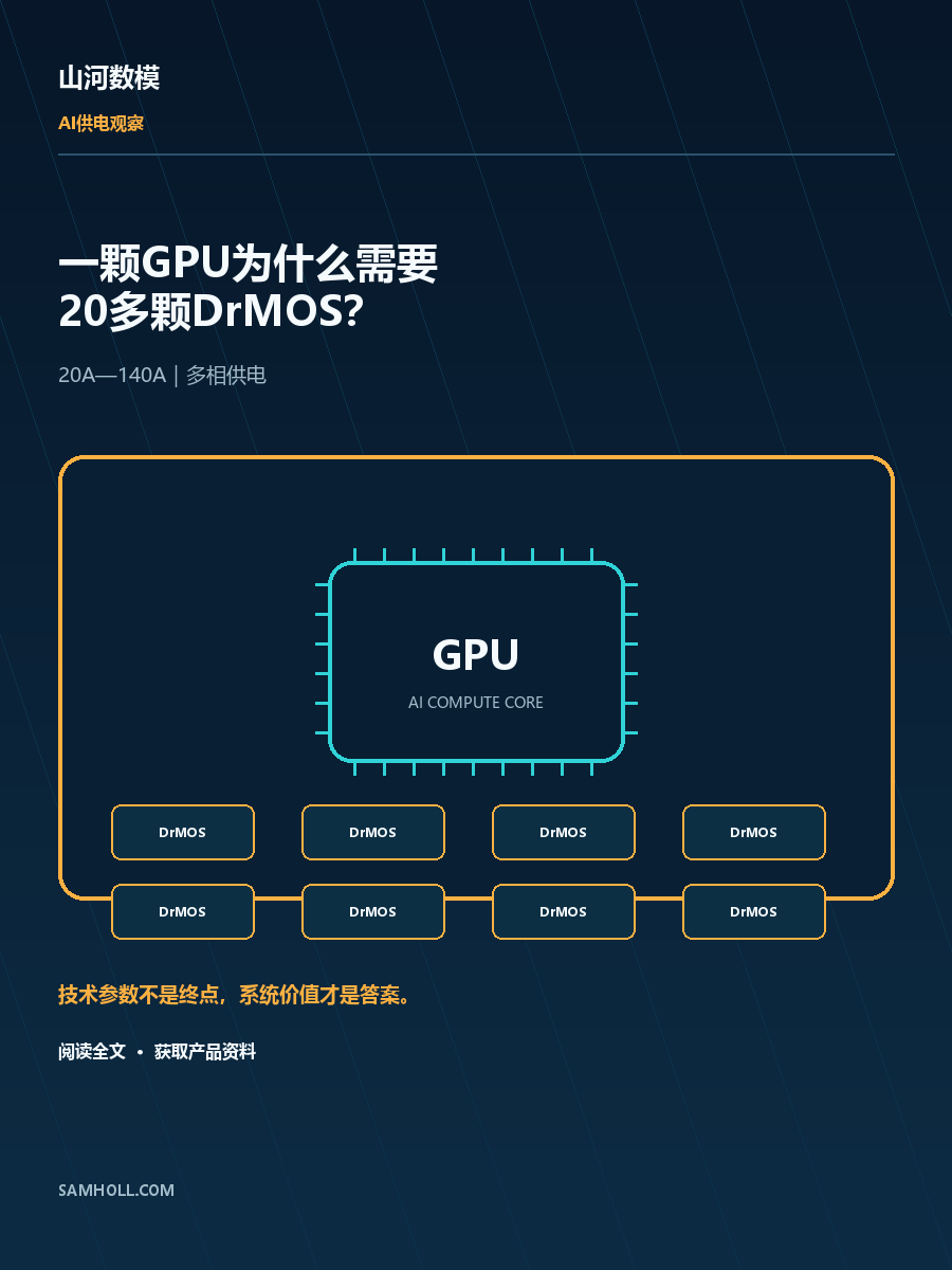 DrMOS短视频发布视觉