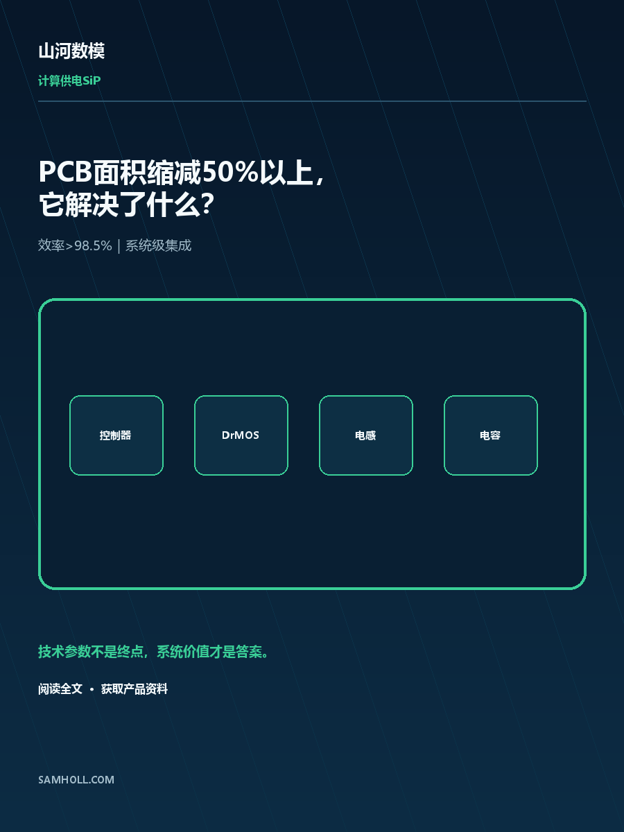 计算供电SiP发布视觉