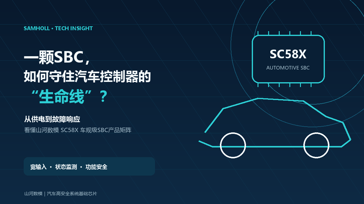 SBC公众号文章封面